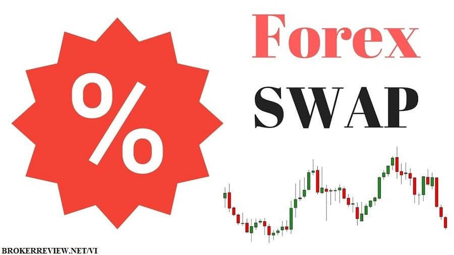 Tìm hiểu về Forex Swap